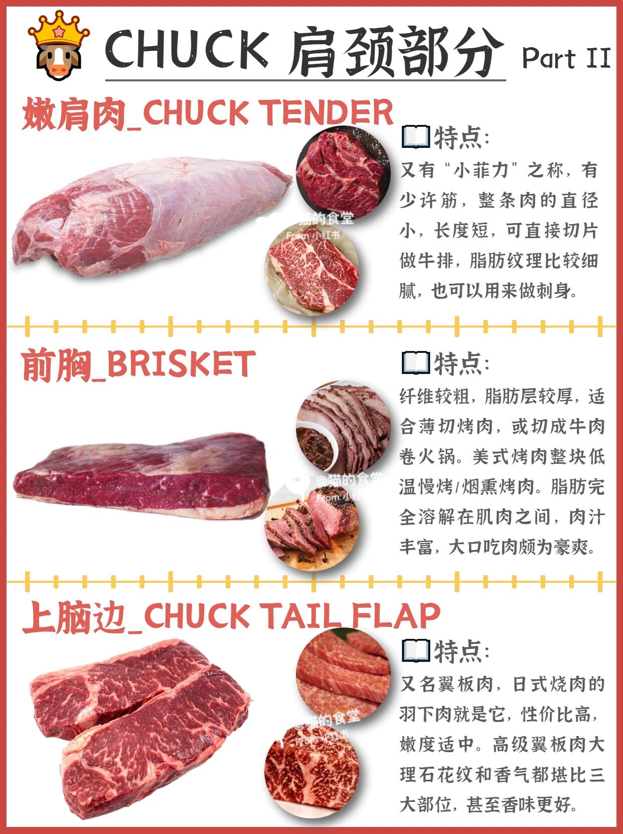 『🐂科普』常见牛肉的区别与用途🥩 第 3 张参考图