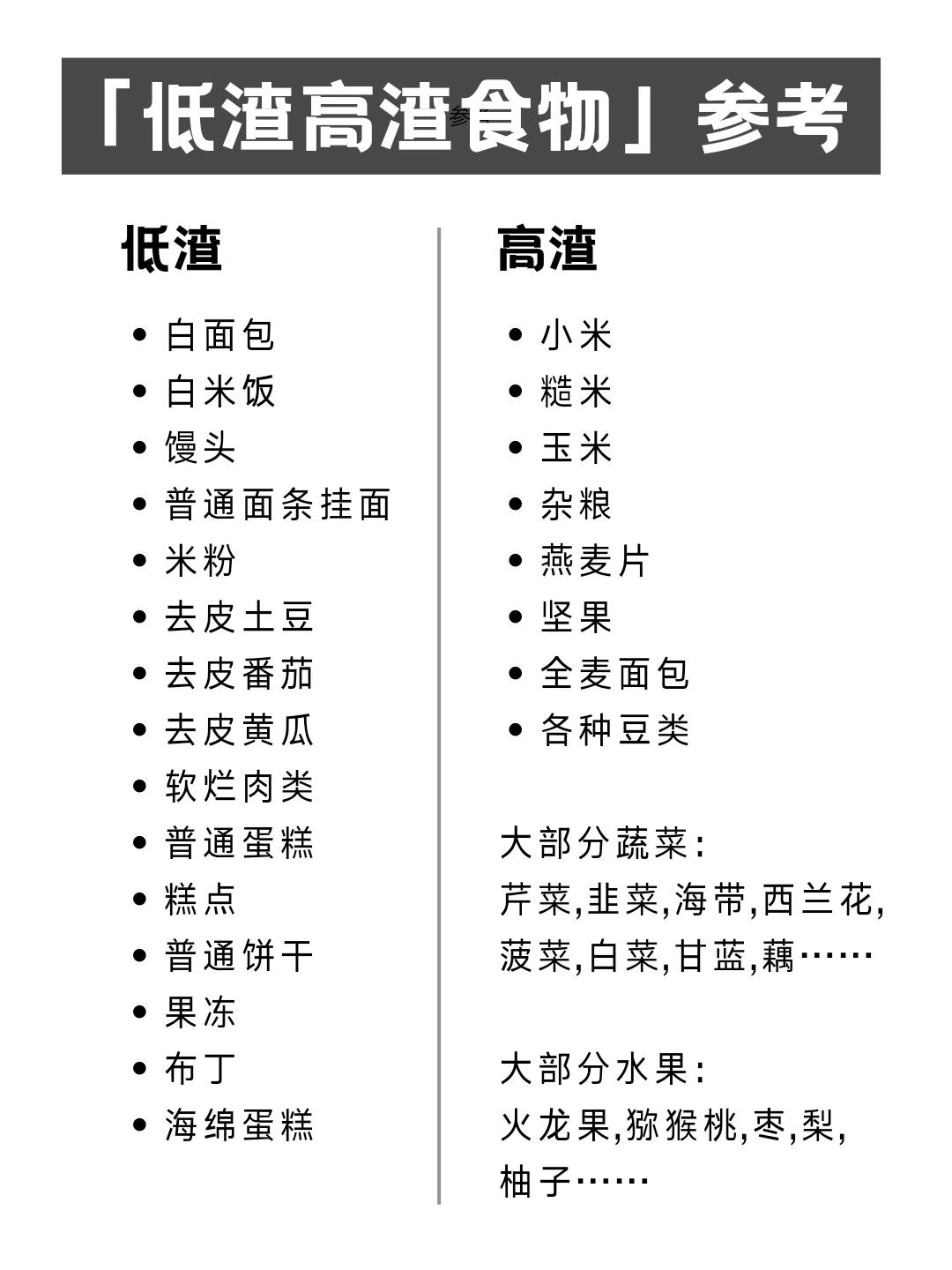 经常吃这种食物，怪不得拉不出来屎 第 3 张参考图