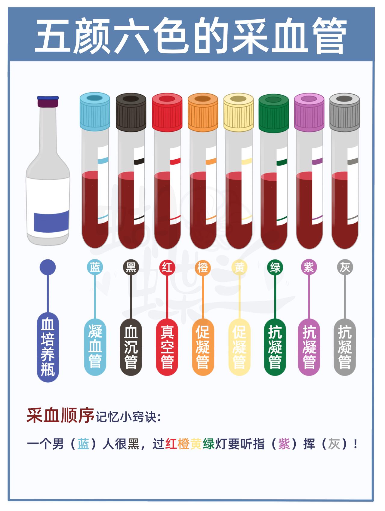 医学科普 | 五颜六色的采血管 第 1 张参考图