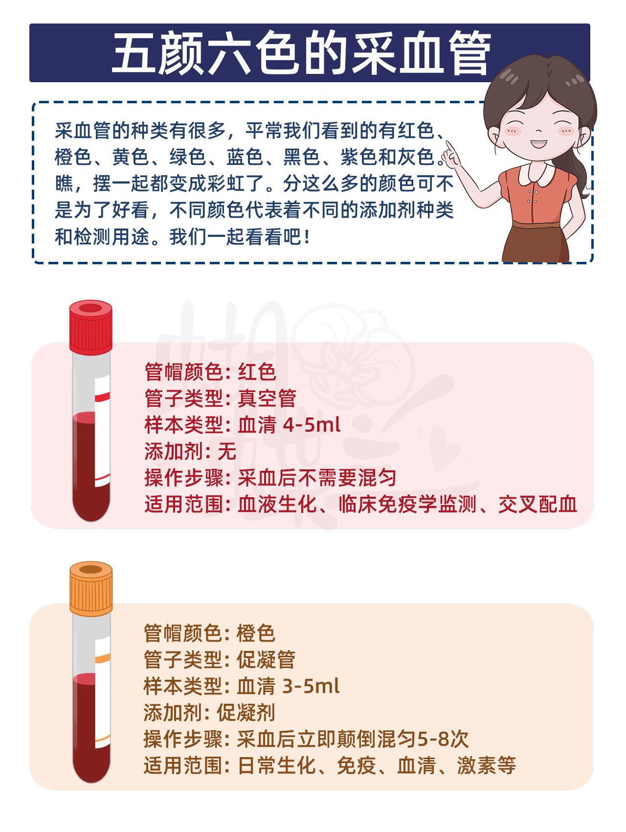 医学科普 | 五颜六色的采血管 第 2 张参考图