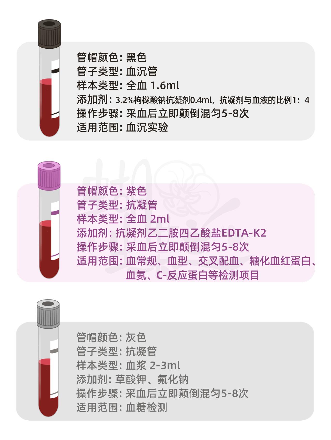 医学科普 | 五颜六色的采血管 第 4 张参考图
