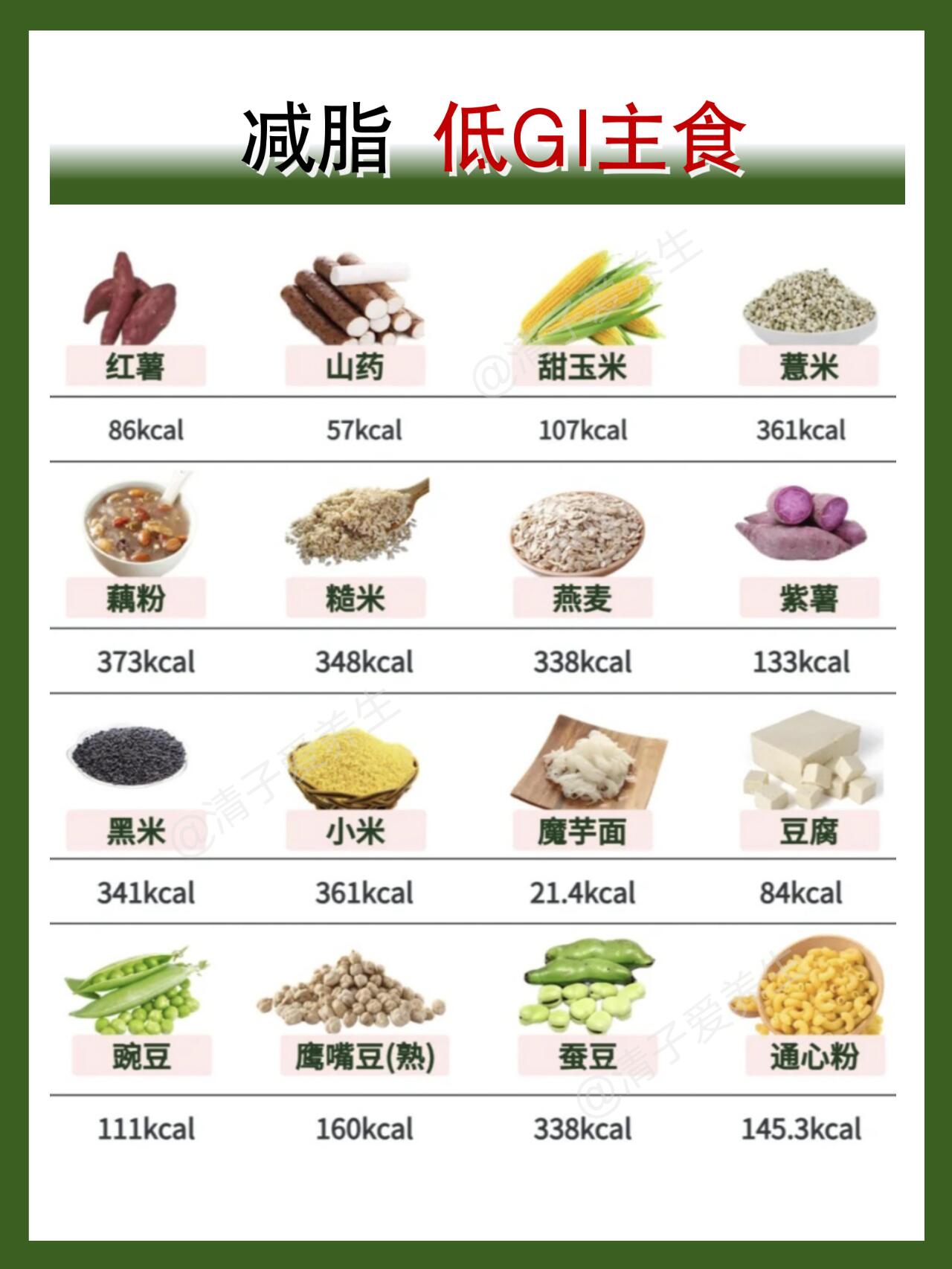 【科普】减肥必看！脂肪是怎么排出体外的？ 第 8 张参考图