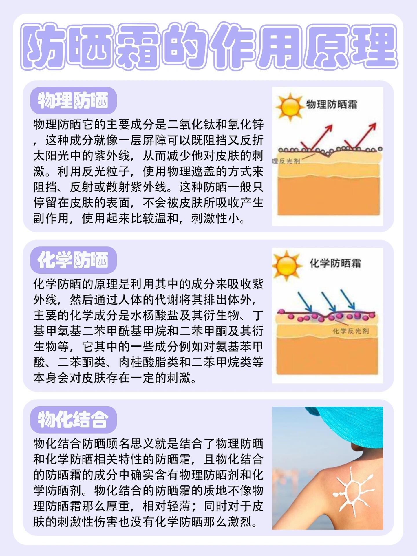 科普干货🔍一张图带你了解防晒霜的作用原理 第 1 张参考图