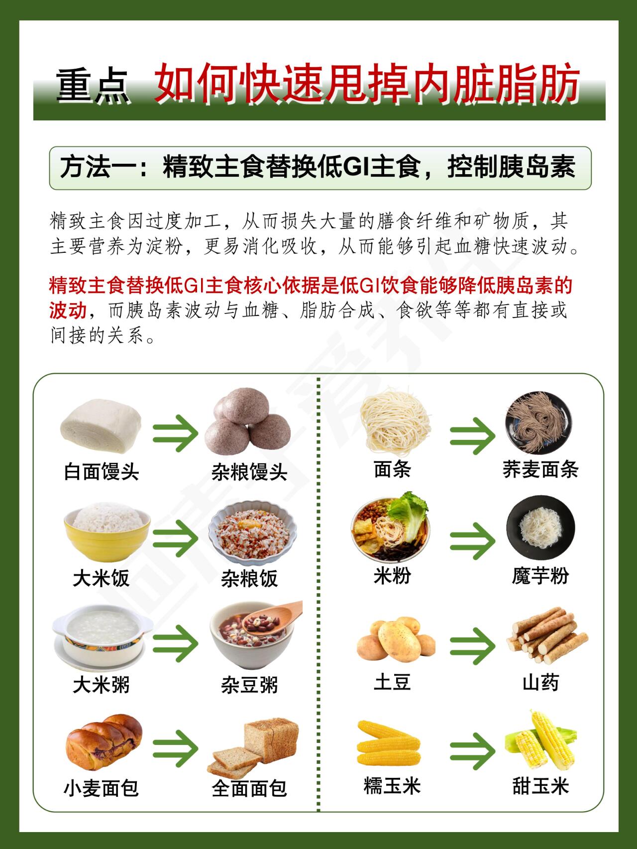 【科普】👍4种方法减掉大肚子内脏脂肪！ 第 4 张参考图