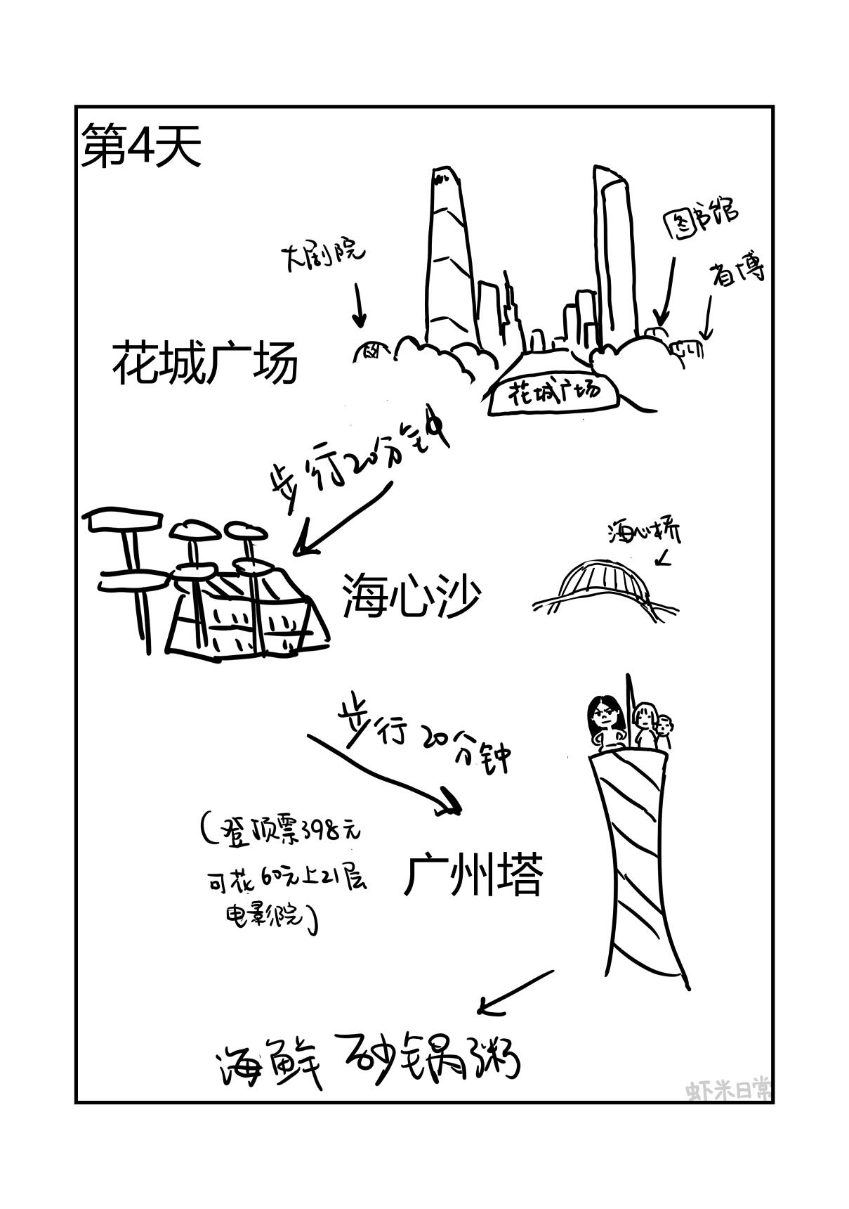 当爸妈五一进城看我，我开始疯狂了…… 第 11 张参考图