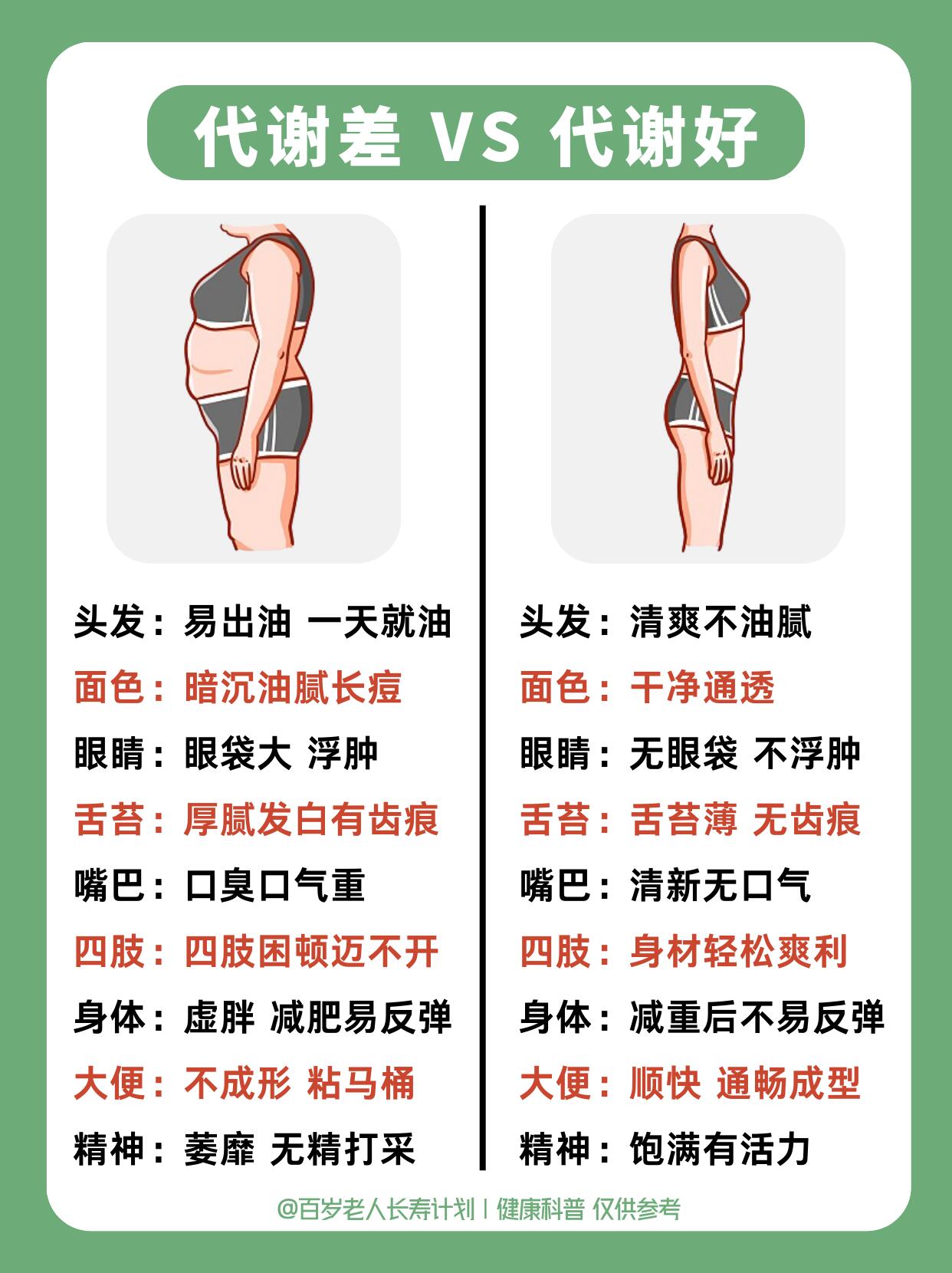 📢你不是瘦不了，而是代谢慢了！ 第 2 张参考图