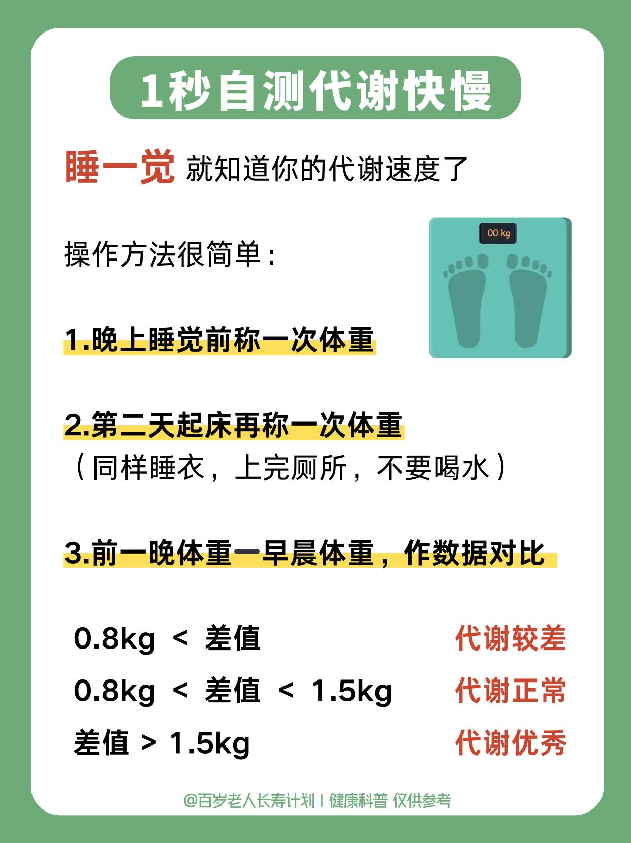 📢你不是瘦不了，而是代谢慢了！ 第 3 张参考图