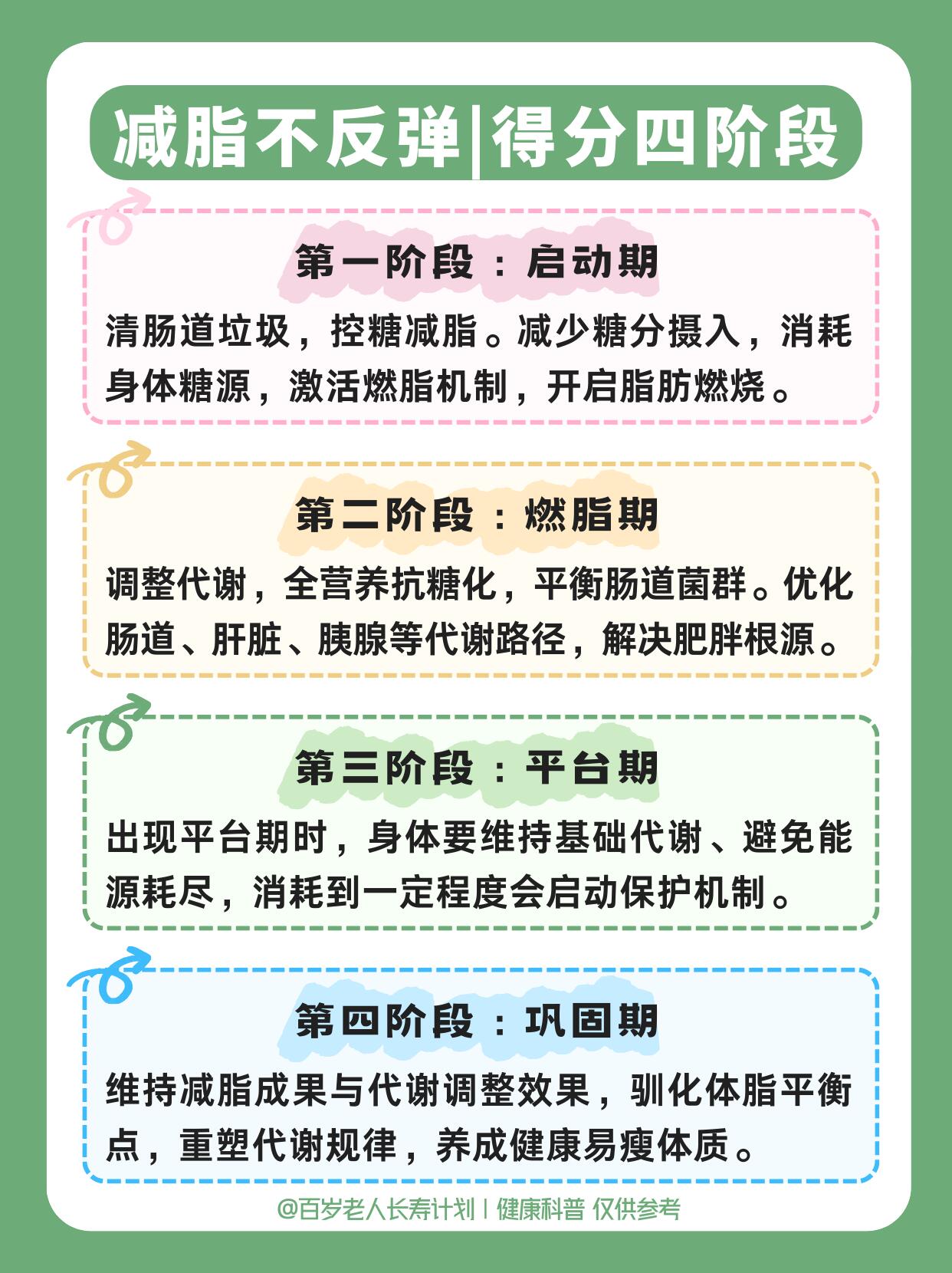 📢你不是瘦不了，而是代谢慢了！ 第 4 张参考图