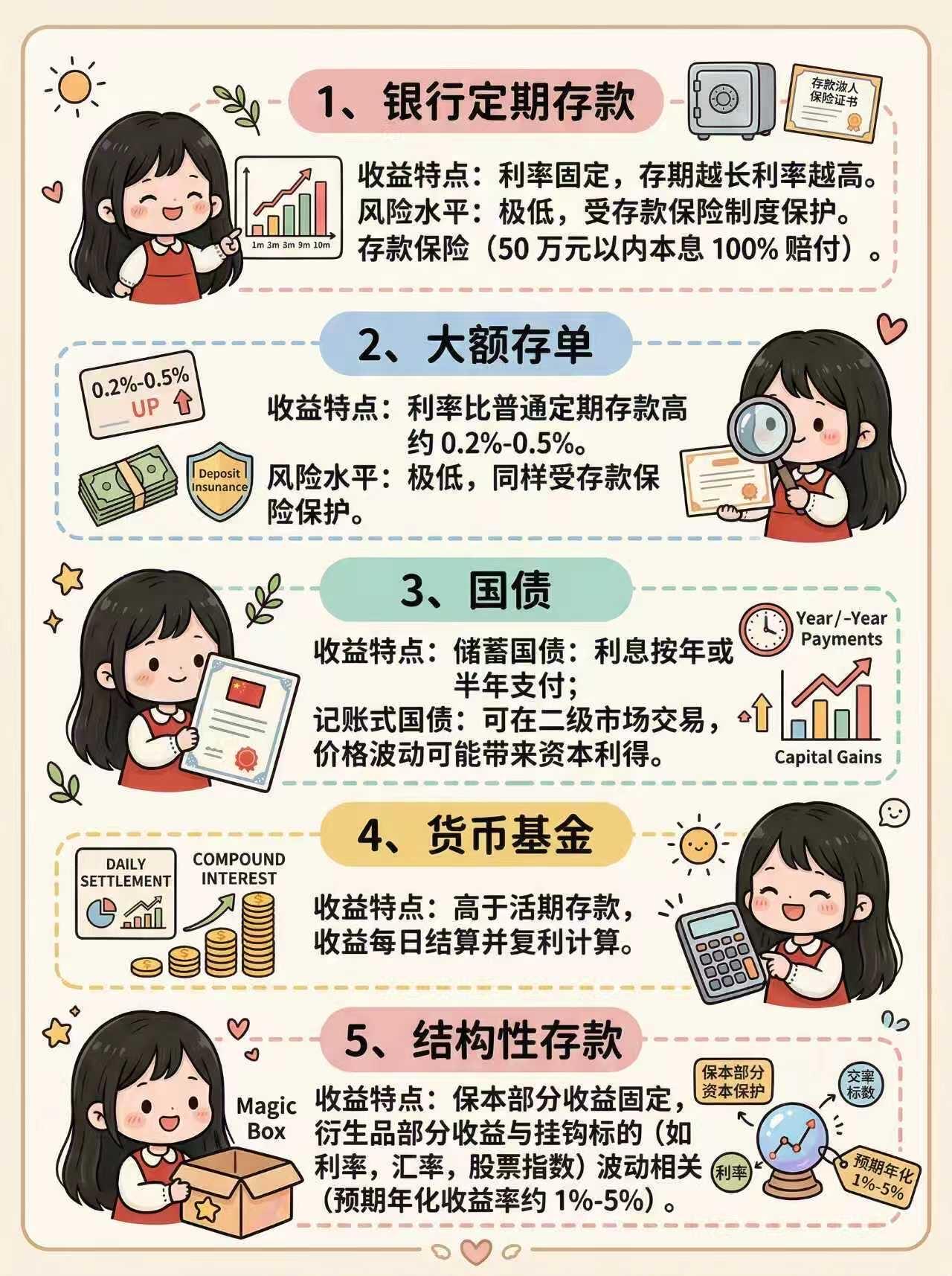 🔥 一图看懂 | 钱生钱的35种方式 第 2 张参考图