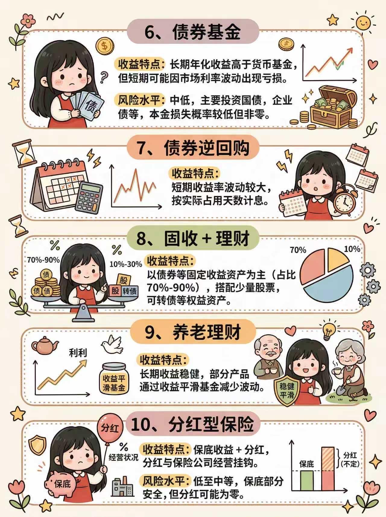 🔥 一图看懂 | 钱生钱的35种方式 第 3 张参考图