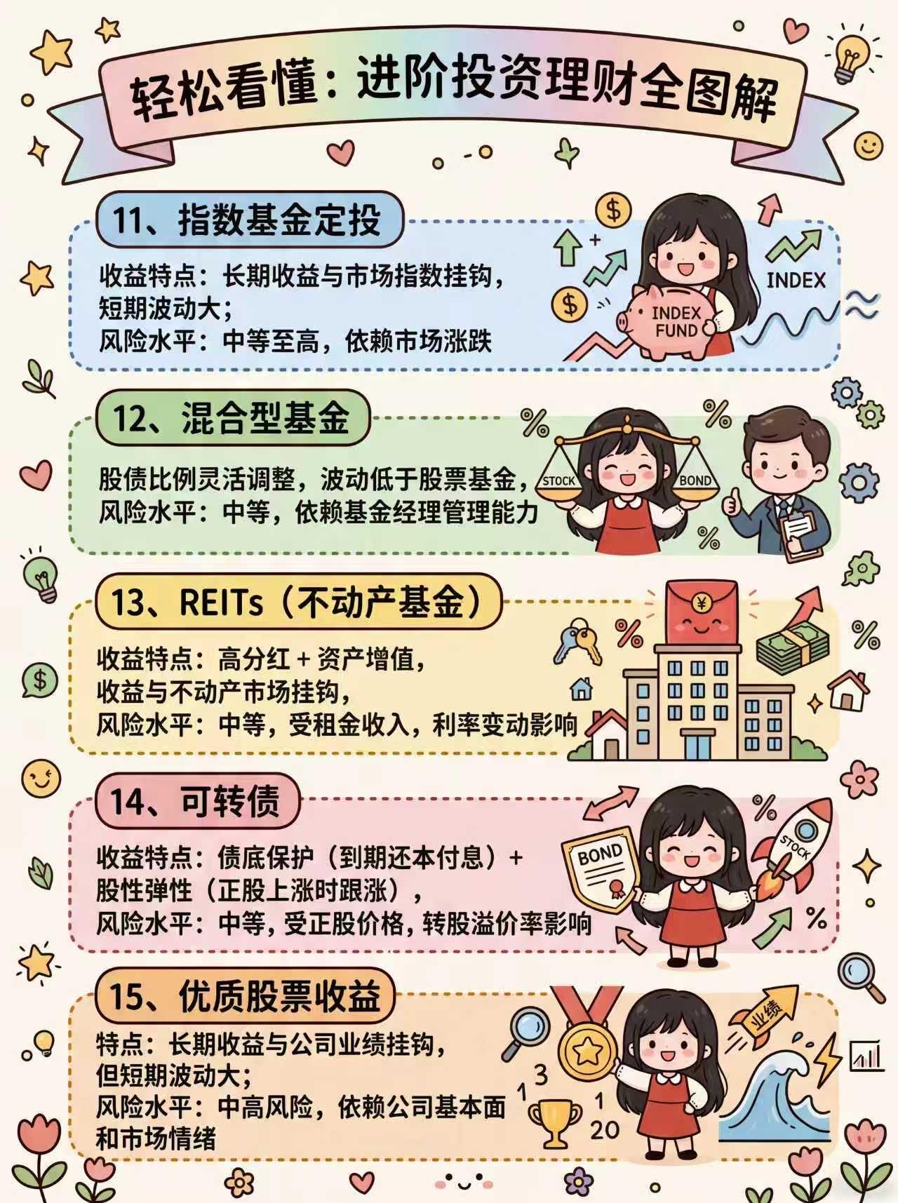 🔥 一图看懂 | 钱生钱的35种方式 第 4 张参考图