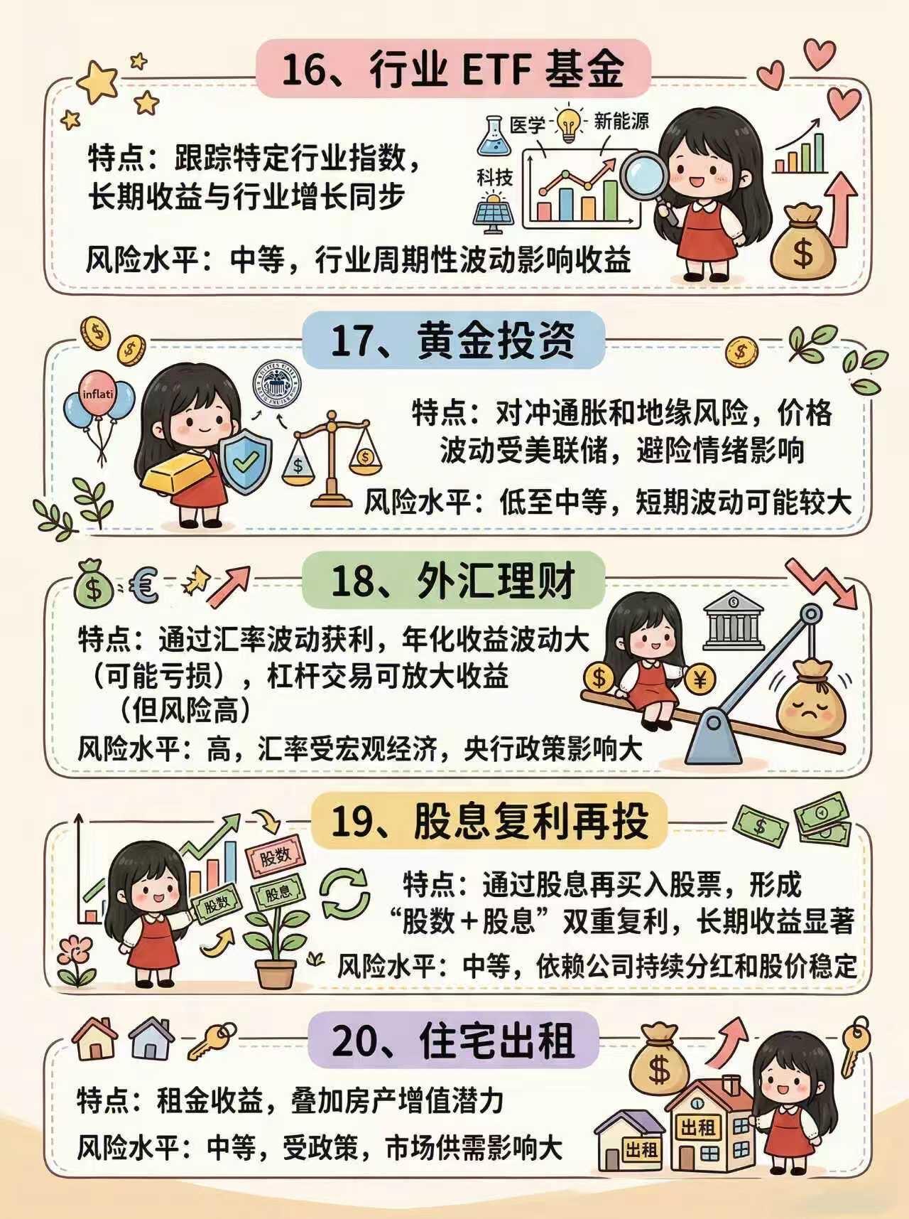 🔥 一图看懂 | 钱生钱的35种方式 第 5 张参考图
