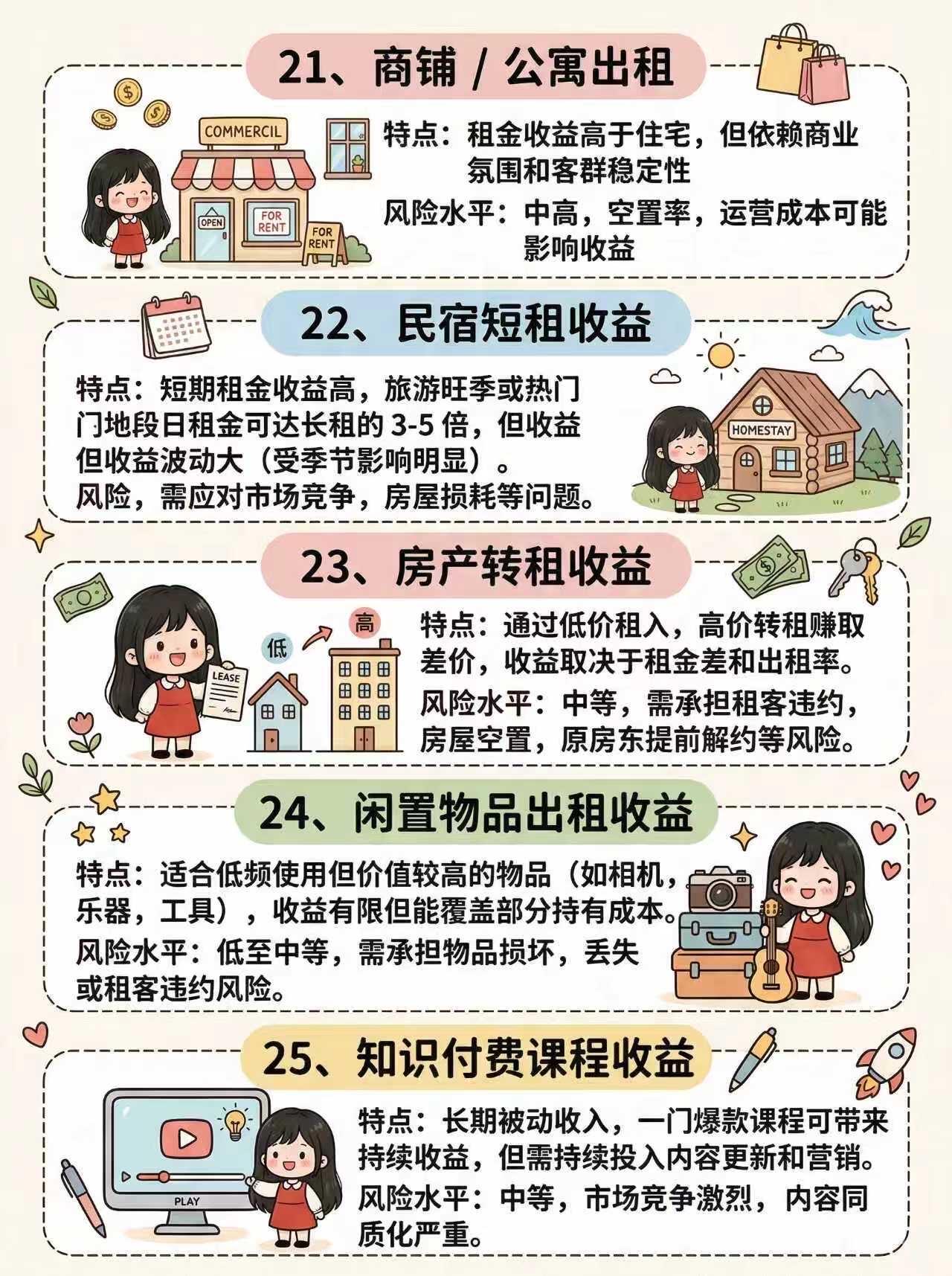 🔥 一图看懂 | 钱生钱的35种方式 第 6 张参考图