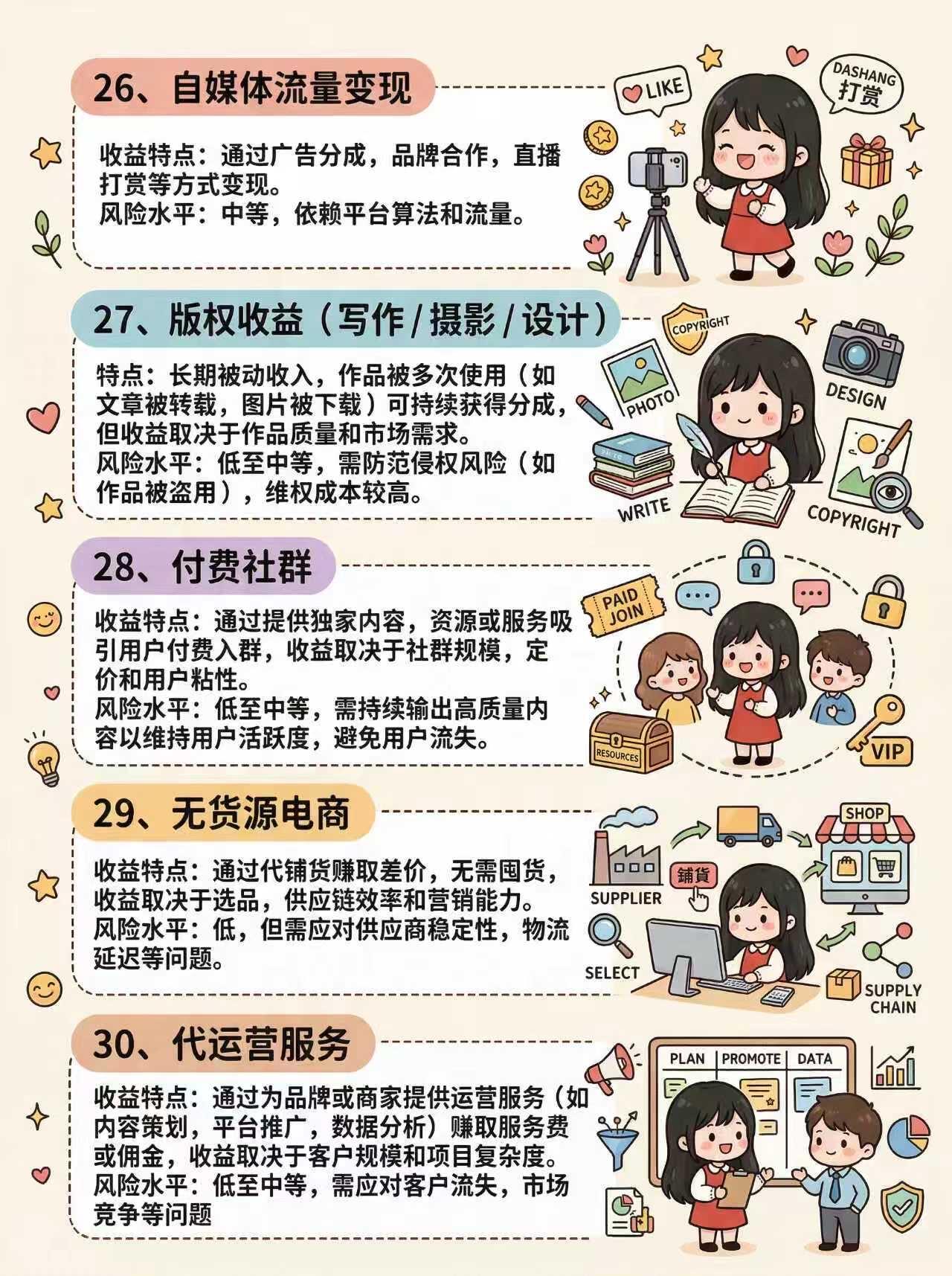 🔥 一图看懂 | 钱生钱的35种方式 第 7 张参考图
